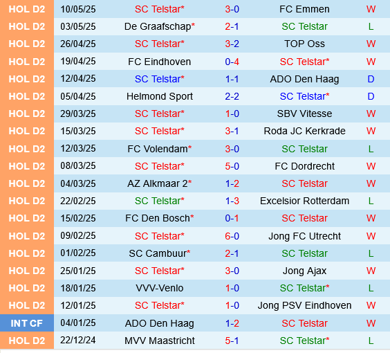 Telstar vs ADO Den Haag