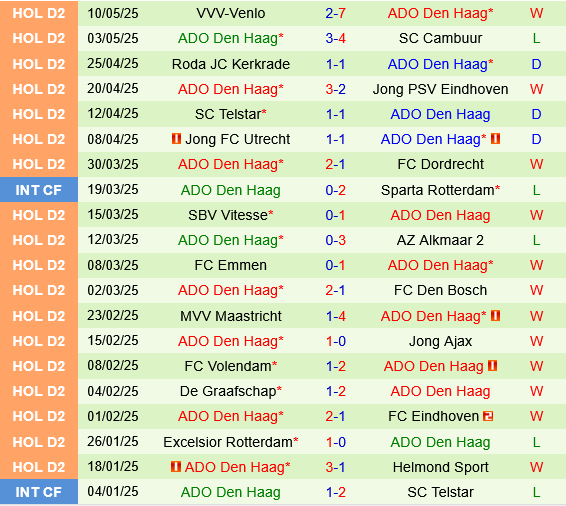 Telstar vs ADO Den Haag