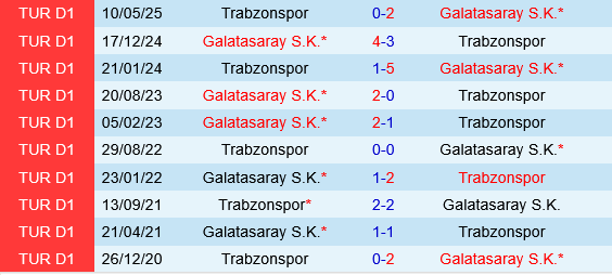 Trabzonspor vs Galatasaray