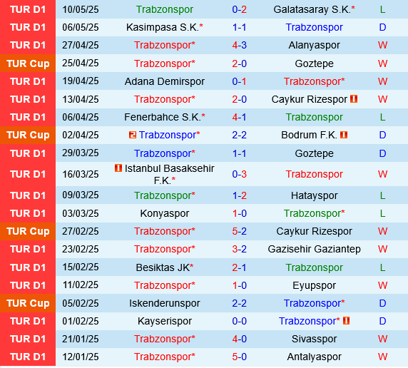 Trabzonspor vs Galatasaray