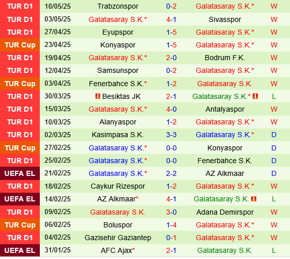 Trabzonspor vs Galatasaray