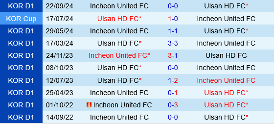 Ulsan HD vs Incheon
