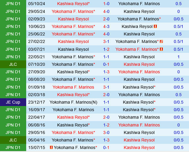 Yokohama Marinos vs Kashiwa Reysol