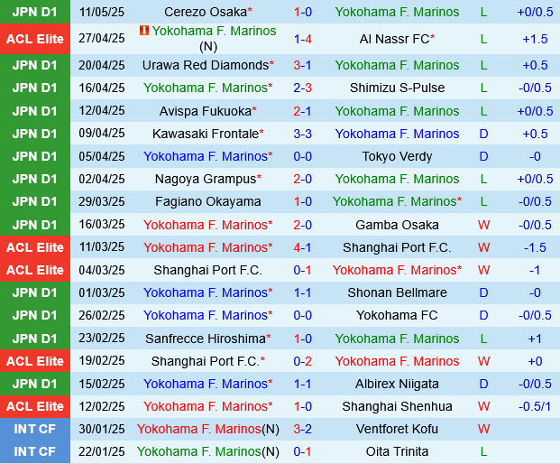 Yokohama Marinos vs Kashiwa Reysol