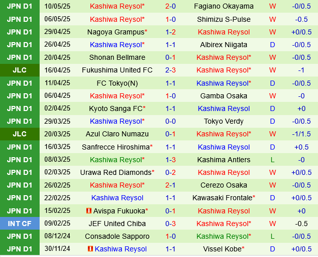 Yokohama Marinos vs Kashiwa Reysol