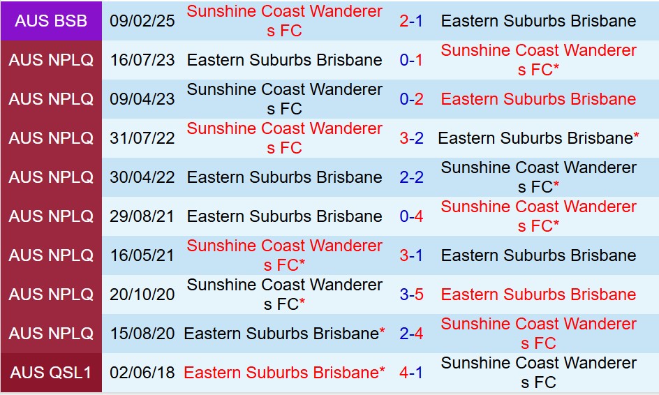 Nhận định Sunshine Coast Wanderers vs Eastern Suburbs 16h45 ngày 135 (VÐ bang Queensland) 1