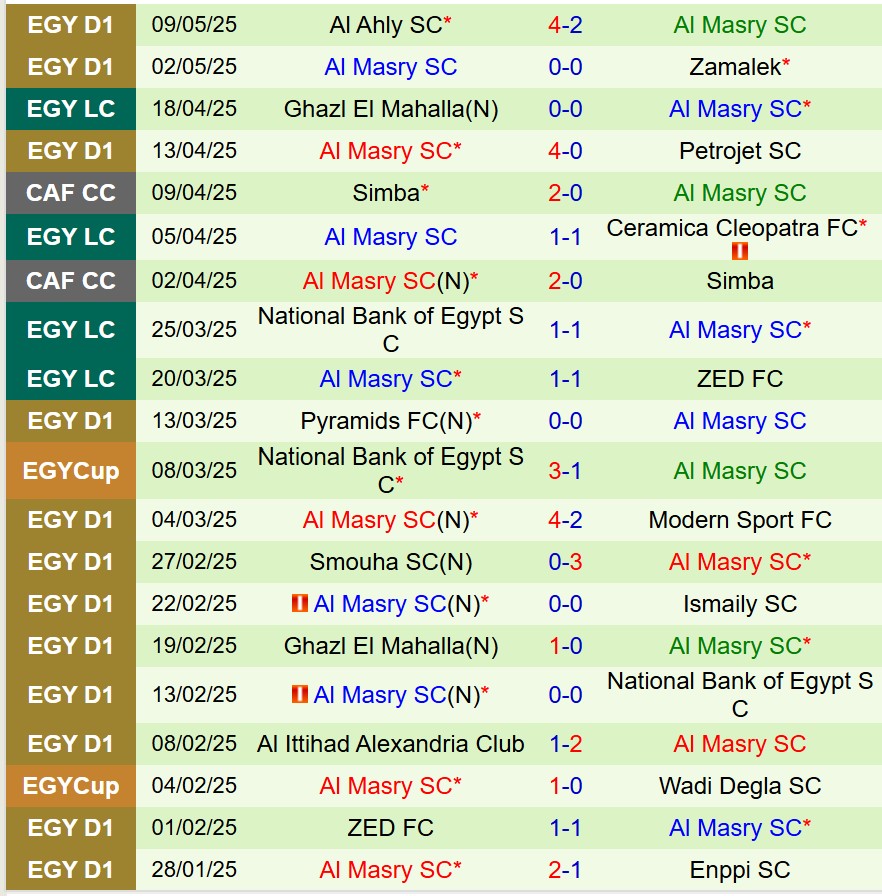 Nhận định Pharco vs Al Masry 21h00 ngày 135 (VĐQG Ai Cập) 3