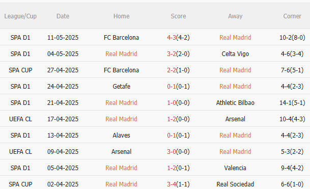 Nhận định Real Madrid vs Mallorca (2h30 ngày 155) Los Blancos trút giận 3 Nhận định Real Madrid vs Mallorca (2h30 ngày 155) Los Blancos trút giận 3