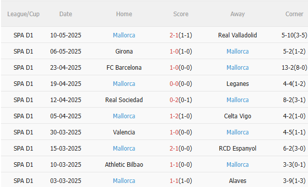 Nhận định Real Madrid vs Mallorca (2h30 ngày 155) Los Blancos trút giận 4 Nhận định Real Madrid vs Mallorca (2h30 ngày 155) Los Blancos trút giận 4