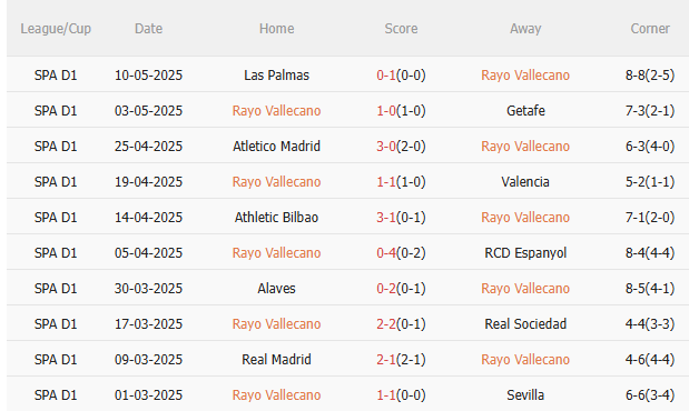 Nhận định Vallecano vs Real Betis (0h00 ngày 165) Vượt khó được không 3 Nhận định Vallecano vs Real Betis (0h00 ngày 165) Vượt khó được không 3