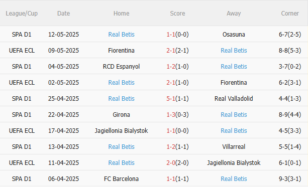 Nhận định Vallecano vs Real Betis (0h00 ngày 165) Vượt khó được không 4 Nhận định Vallecano vs Real Betis (0h00 ngày 165) Vượt khó được không 4