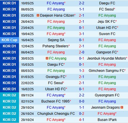 Nhận định Anyang vs Daegu 17h00 ngày 145 (Cúp QG Hàn Quốc 2025) 2