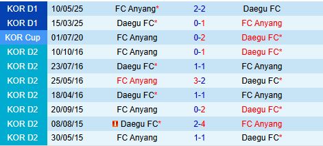 Nhận định Anyang vs Daegu 17h00 ngày 145 (Cúp QG Hàn Quốc 2025) 1