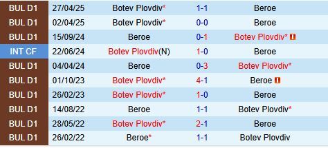 Nhận định Beroe vs Botev Plovdiv 21h45 ngày 145 (VĐQG Bulgaria 202425) 1