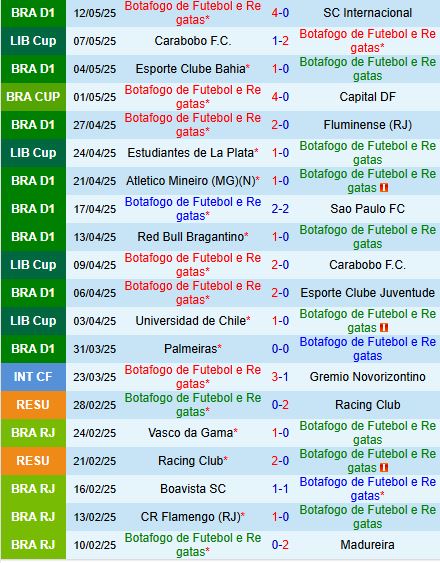 Nhận định Botafogo FR vs Estudiantes 7h30 ngày 155 (Copa Libertadores 2025) 2