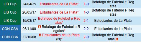 Nhận định Botafogo FR vs Estudiantes 7h30 ngày 155 (Copa Libertadores 2025) 1