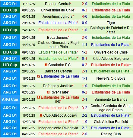 Nhận định Botafogo FR vs Estudiantes 7h30 ngày 155 (Copa Libertadores 2025) 3