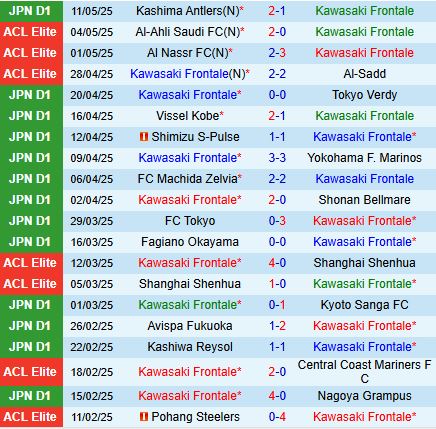 Nhận định Kawasaki Frontale vs Yokohama FC 17h00 ngày 145 (VĐQG Nhật Bản 2025) 2