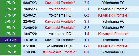 Nhận định Kawasaki Frontale vs Yokohama FC 17h00 ngày 145 (VĐQG Nhật Bản 2025) 1