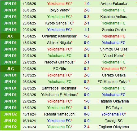 Nhận định Kawasaki Frontale vs Yokohama FC 17h00 ngày 145 (VĐQG Nhật Bản 2025) 3