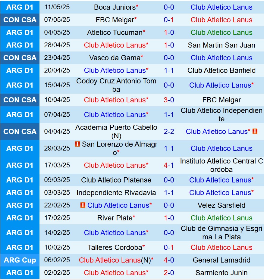 Nhận định Lanus vs Vasco da Gama 7h30 ngày 145 (Copa Sudamericana) 2 Nhận định Lanus vs Vasco da Gama 7h30 ngày 145 (Copa Sudamericana) 2