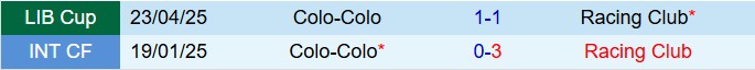 Nhận định Racing Club vs Colo Colo 7h30 ngày 155 (Copa Libertadores 2025) 1