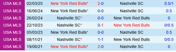 Nashville vs New York Red Bulls