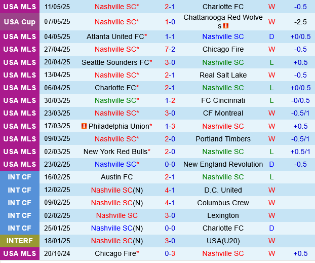 Nashville vs New York Red Bulls