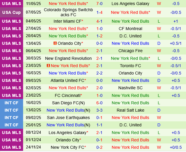 Nashville vs New York Red Bulls