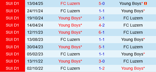Young Boys vs Luzern Young Boys vs Luzern