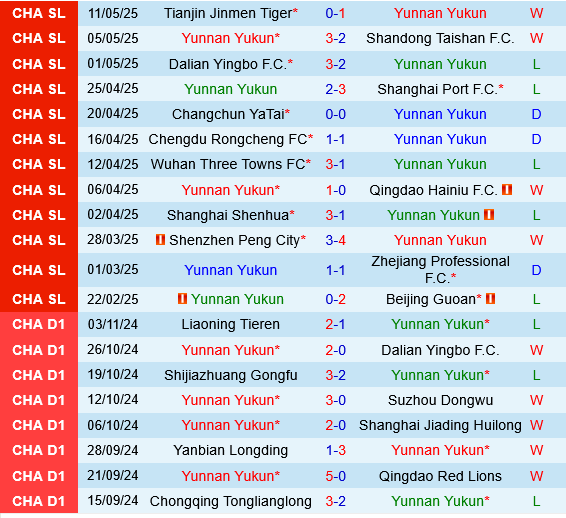Yunnan Yukun vs Meizhou Hakka Yunnan Yukun vs Meizhou Hakka