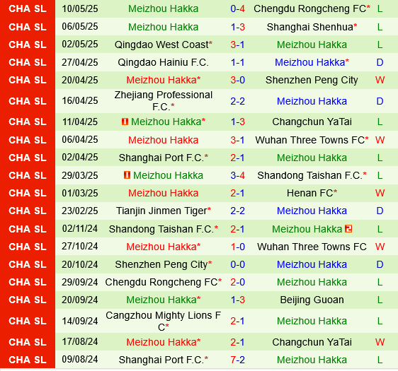 Yunnan Yukun vs Meizhou Hakka Yunnan Yukun vs Meizhou Hakka