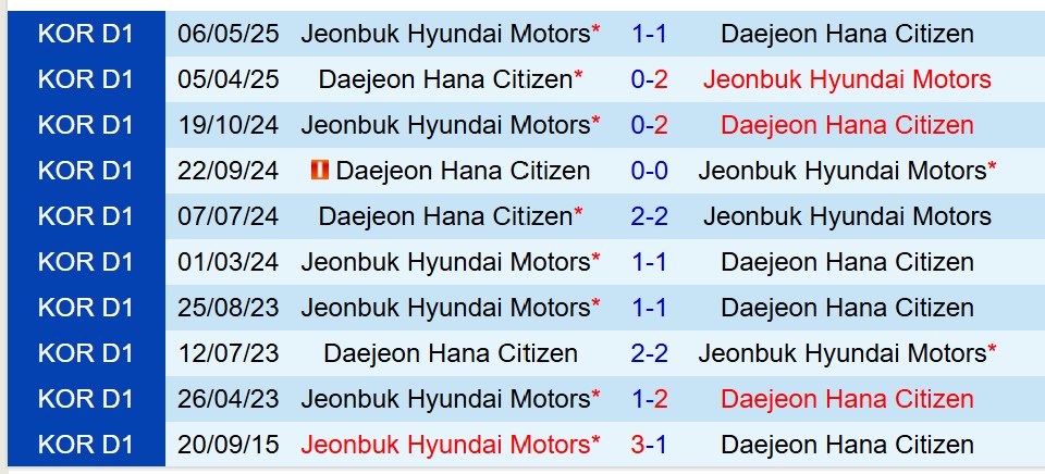 Nhận định Daejeon Citizen vs Jeonbuk 17h00 ngày 145 (Cúp QG Hàn Quốc) 1 Nhận định Daejeon Citizen vs Jeonbuk 17h00 ngày 145 (Cúp QG Hàn Quốc) 1