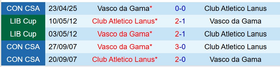 Nhận định Lanus vs Vasco da Gama 7h30 ngày 145 (Copa Sudamericana) 1 Nhận định Lanus vs Vasco da Gama 7h30 ngày 145 (Copa Sudamericana) 1