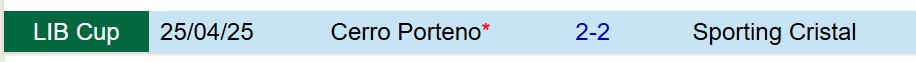 Nhận định Sporting Cristal vs Cerro Porteno 7h30 ngày 145 (Copa Libertadores) 1 Nhận định Sporting Cristal vs Cerro Porteno 7h30 ngày 145 (Copa Libertadores) 1