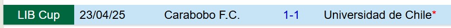 Nhận định Universidad de Chile vs Carabobo 7h30 ngày 145 (Copa Libertadores) 1 Nhận định Universidad de Chile vs Carabobo 7h30 ngày 145 (Copa Libertadores) 1