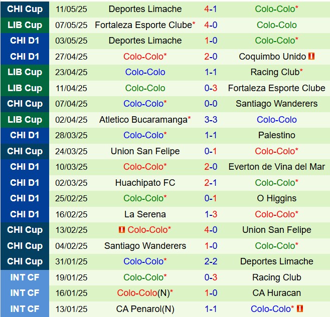 Nhận định Racing Club vs Colo Colo 7h30 ngày 155 (Copa Libertadores 2025) 3