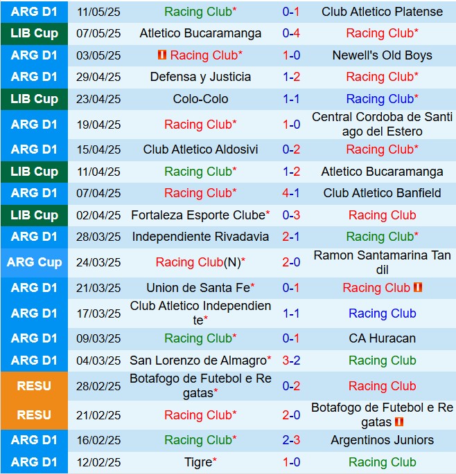 Nhận định Racing Club vs Colo Colo 7h30 ngày 155 (Copa Libertadores 2025) 2