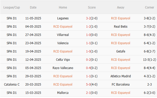 Nhận định Espanyol vs Barca (2h00 ngày 165) Cuộc đua khép lại 3 Nhận định Espanyol vs Barca (2h00 ngày 165) Cuộc đua khép lại 3