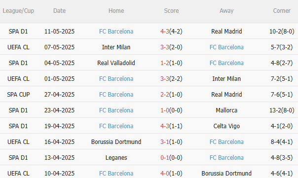 Nhận định Espanyol vs Barca (2h00 ngày 165) Cuộc đua khép lại 4 Nhận định Espanyol vs Barca (2h00 ngày 165) Cuộc đua khép lại 4
