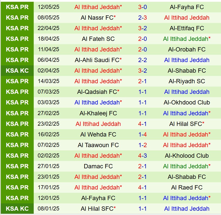 Nhận định Al Raed vs Al Ittihad 1h00 ngày 165 (VĐQG Saudi Arabia) 3 Nhận định Al Raed vs Al Ittihad 1h00 ngày 165 (VĐQG Saudi Arabia) 3