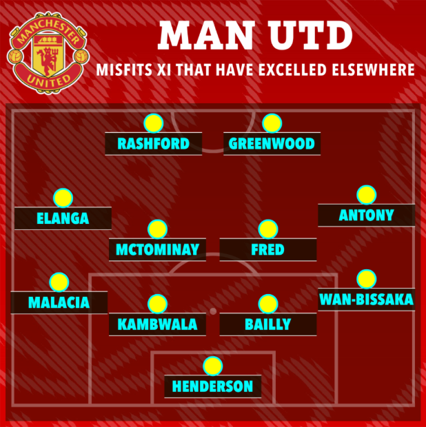 Đây! Đội hình 11 cầu thủ bị MU loại bỏ đang tỏa sáng rực rỡ 1