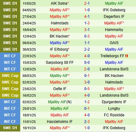 Nhận định Djurgarden vs Mjallby 0h00 ngày 165 (VĐQG Thụy Điển 2025) 3