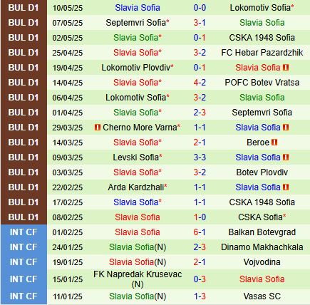 Nhận định Krumovgrad vs Slavia Sofia 19h15 ngày 155 (VĐQG Bulgaria 202425) 3