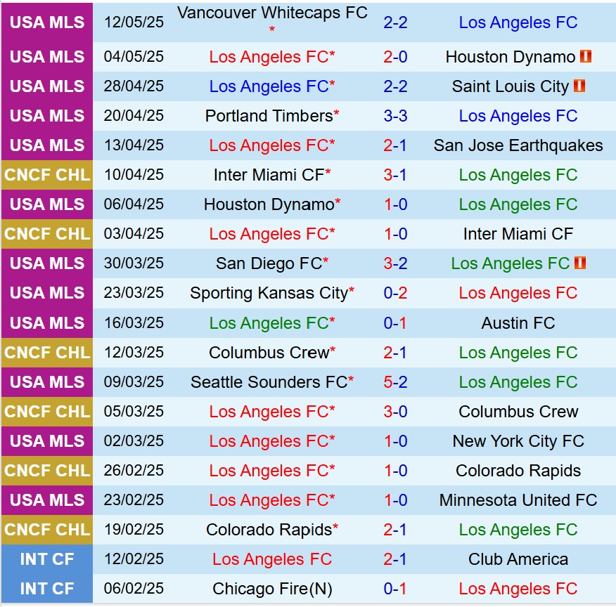 Nhận định Los Angeles FC vs Seattle Sounders 9h30 ngày 155 (Nhà nghề Mỹ) 2 Nhận định Los Angeles FC vs Seattle Sounders 9h30 ngày 155 (Nhà nghề Mỹ) 2