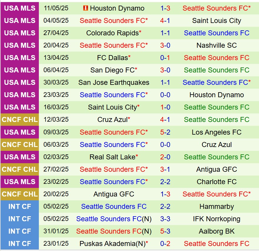 Nhận định Los Angeles FC vs Seattle Sounders 9h30 ngày 155 (Nhà nghề Mỹ) 3 Nhận định Los Angeles FC vs Seattle Sounders 9h30 ngày 155 (Nhà nghề Mỹ) 3