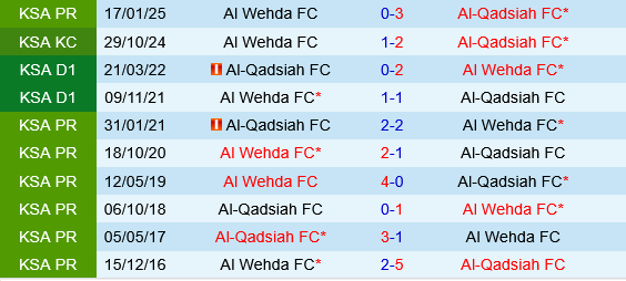 Al Qadsiah vs Al Wehda Al Qadsiah vs Al Wehda