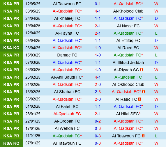 Al Qadsiah vs Al Wehda Al Qadsiah vs Al Wehda