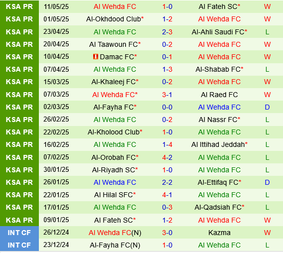Al Qadsiah vs Al Wehda Al Qadsiah vs Al Wehda