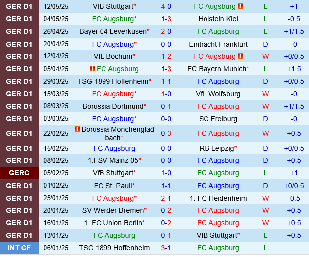 Augsburg vs Union Berlin Augsburg vs Union Berlin